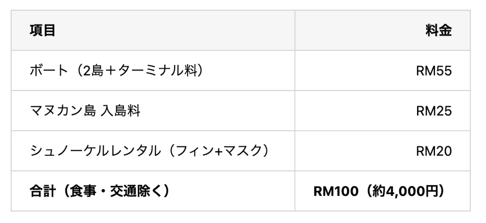 ボート、入島料、シュノーケルレンタルの費用表
